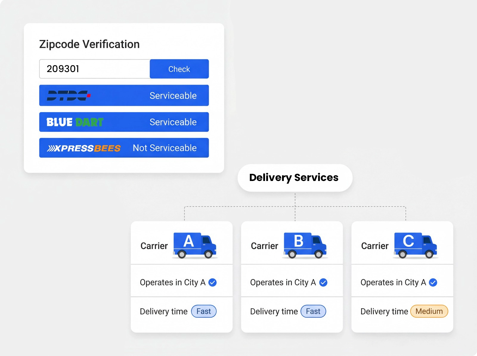 Multi-Carrier Integrations