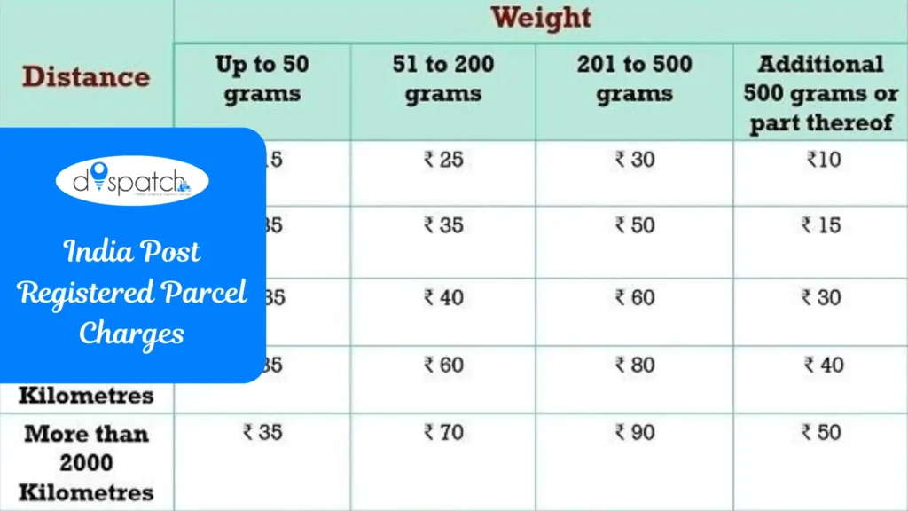 India Post Registered Parcel Charges
